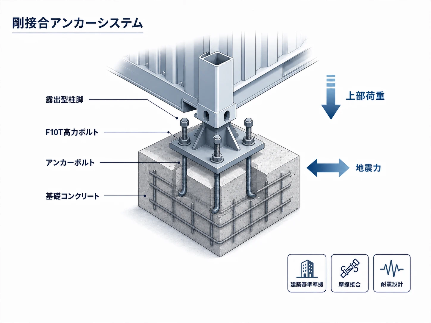 JIS規格対応コンテナモジュールの剛接合アンカーシステム｜Yustellar CUBOX